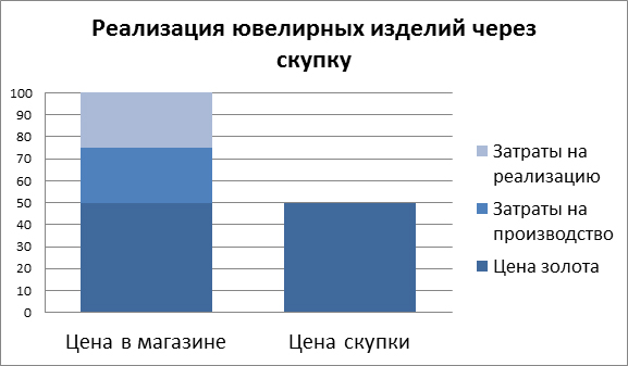 Предложения по ФАТФ и ФинМониторингу в ювелирной отрасли