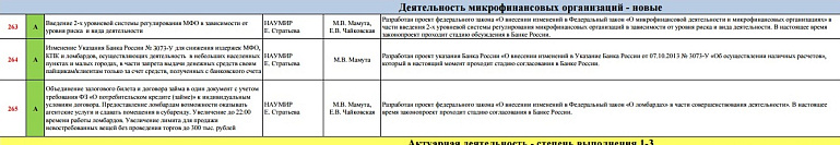Мнение Евгения Дьяченко ассоциации ломбардов «РегиАЛ»