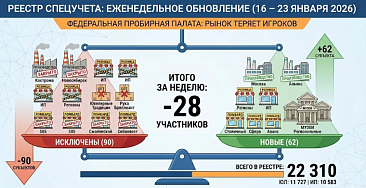 Реестр спецучета: закрытие производств и высокая ротация в ритейле и ломбардах